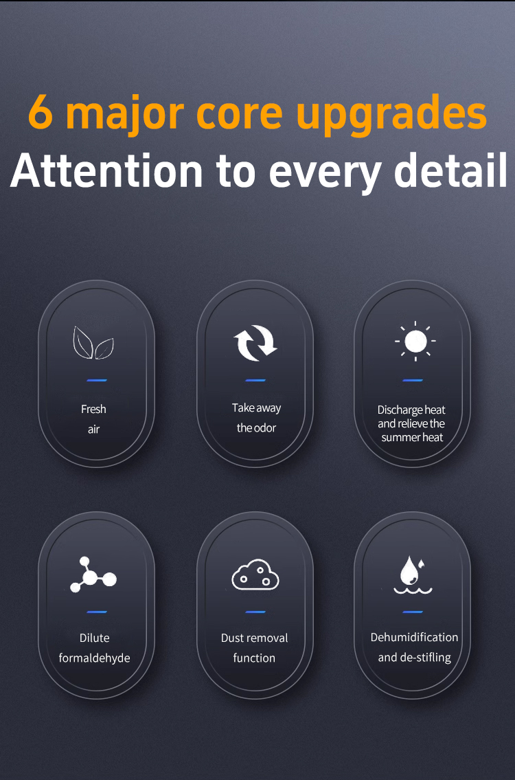 Flujo de flujo Ventilador 