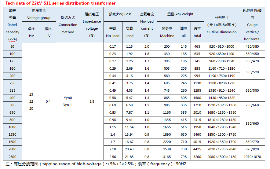 Serie S11 22KV Transformador de distribuci&oacute;n de aceite trif&aacute;sico de 2KV