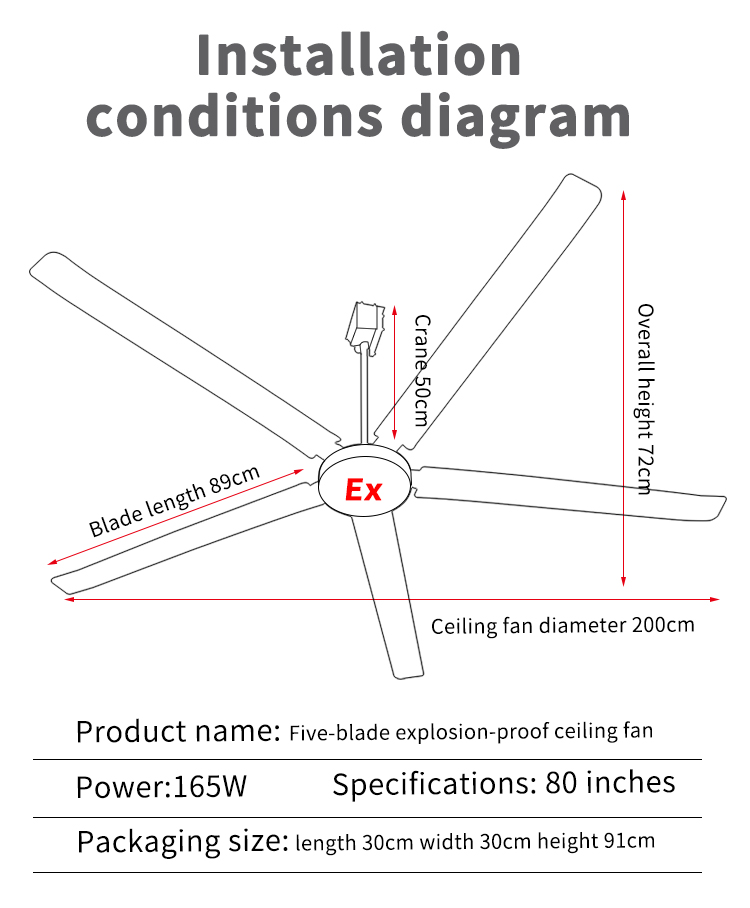 Diagrama de InstallationConditions