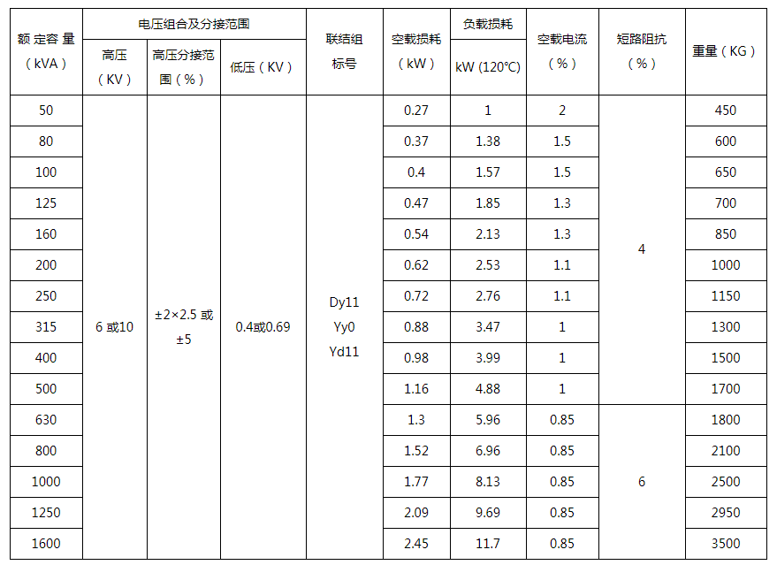 Serie KSG Mine Transformador de tipo seco general