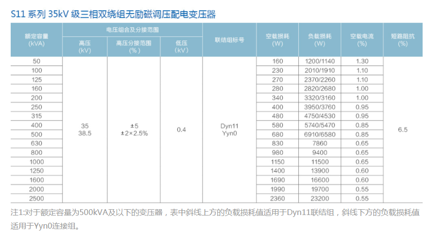 Serie S11 33kV Trestaje de doble voltaje de doble voltaje de doble ventana reguladora de distribuci&oacute;n de distribuci&oacute;n Transfio