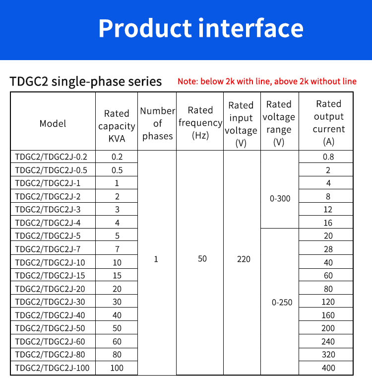 Interfaz de producto