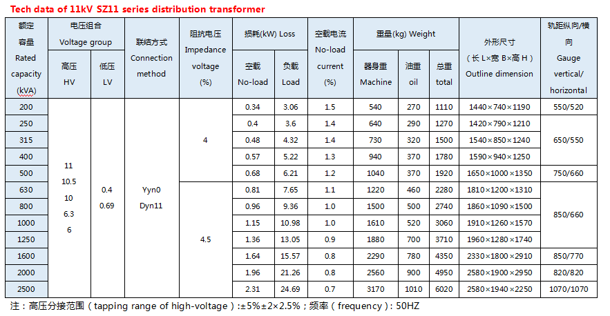 SZ11 系列 11KV 三 相油 浸式 有 载 调压 配电 变压器