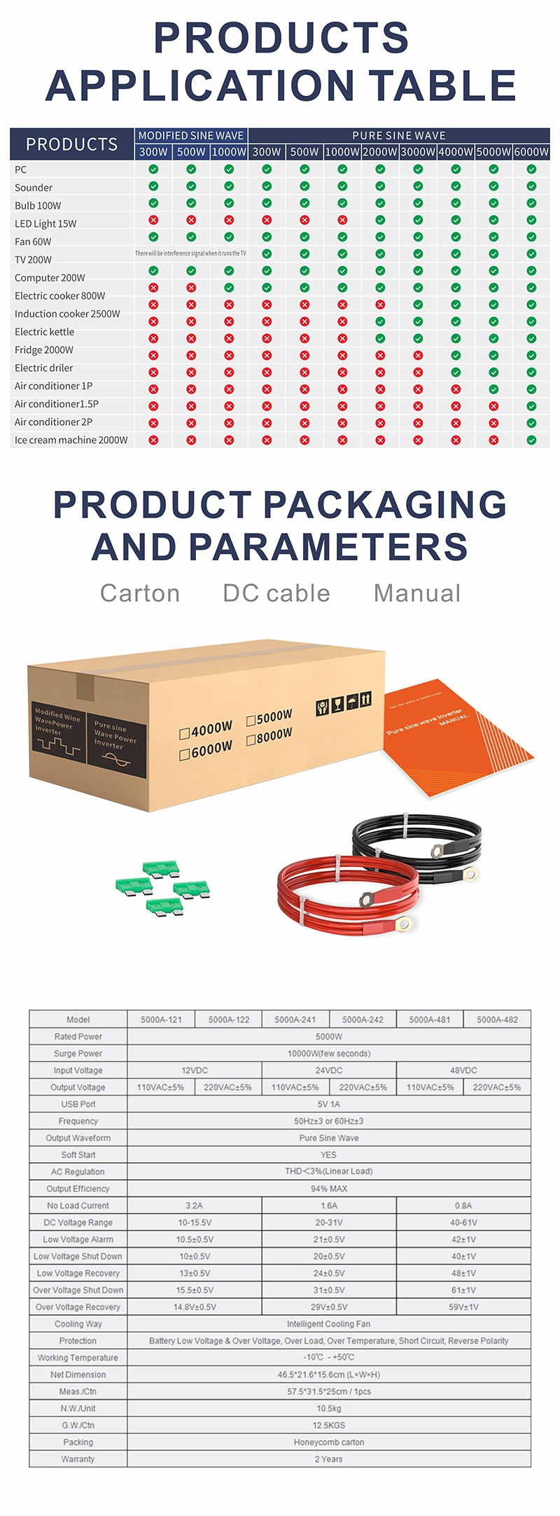 inversor de onda sinusoidal pura