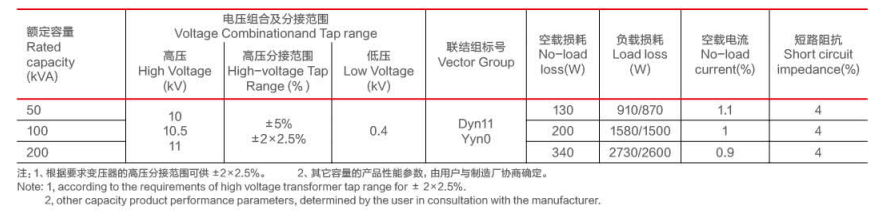 Transformador de distribuci&oacute;n de capacidad de alta carga de 11kv