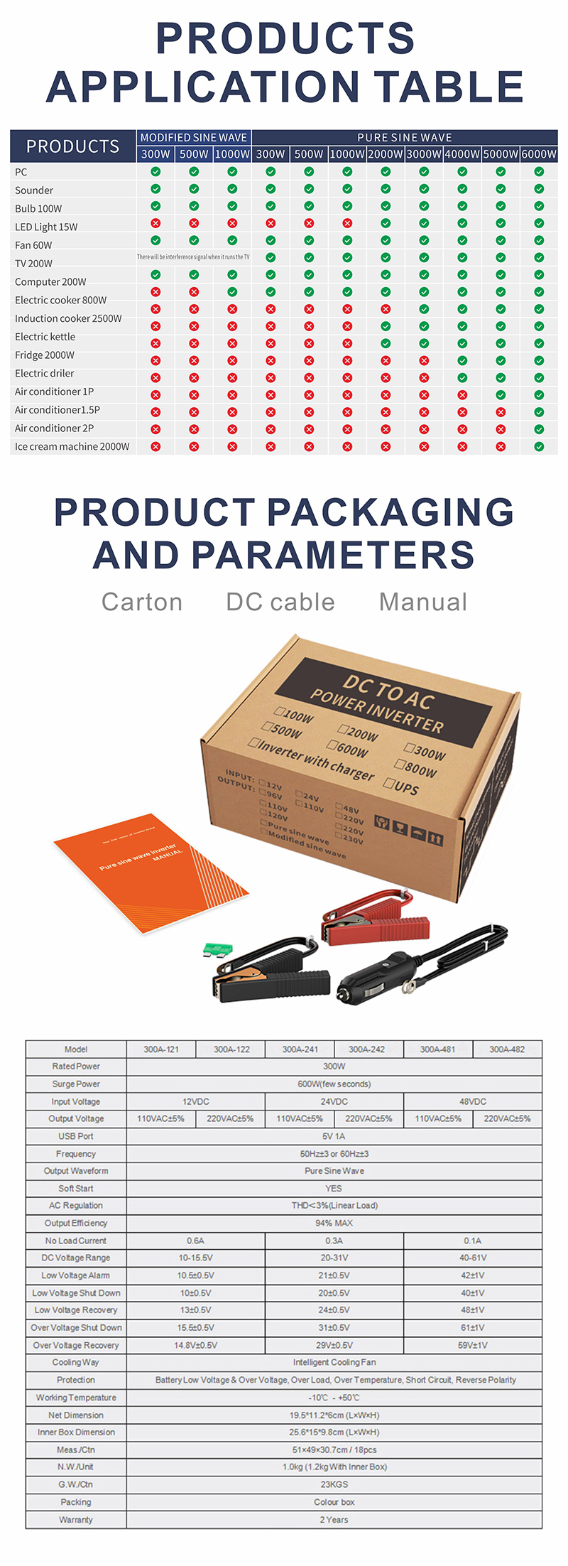 inversor de una sola fase