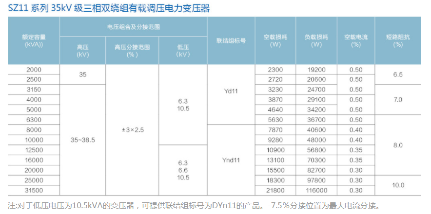 SZ11 系列 35kV 三 相 双 绕组 有 载 调压 电力 变压器 变压器