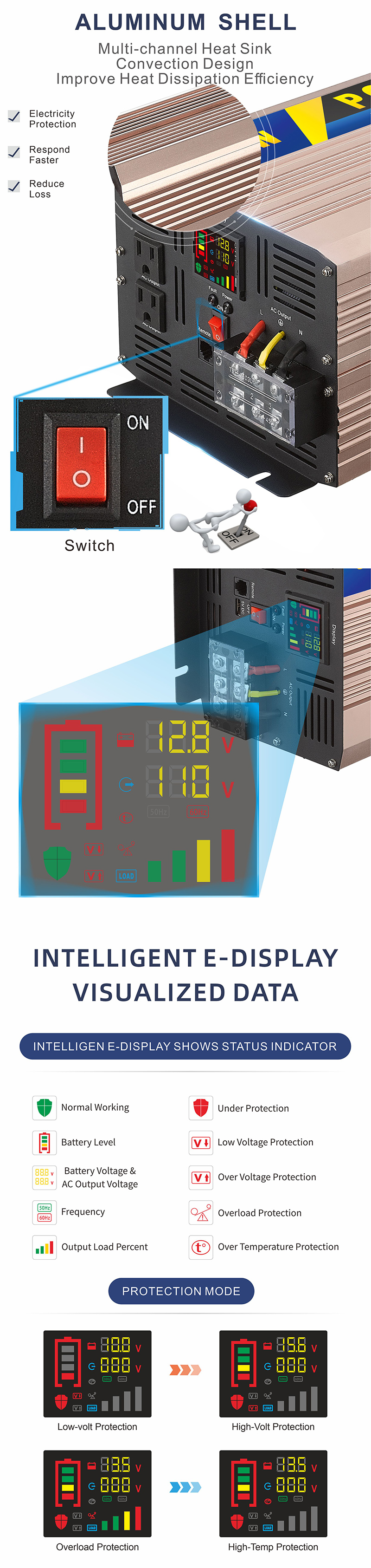 inversor de potencia de alto rendimiento