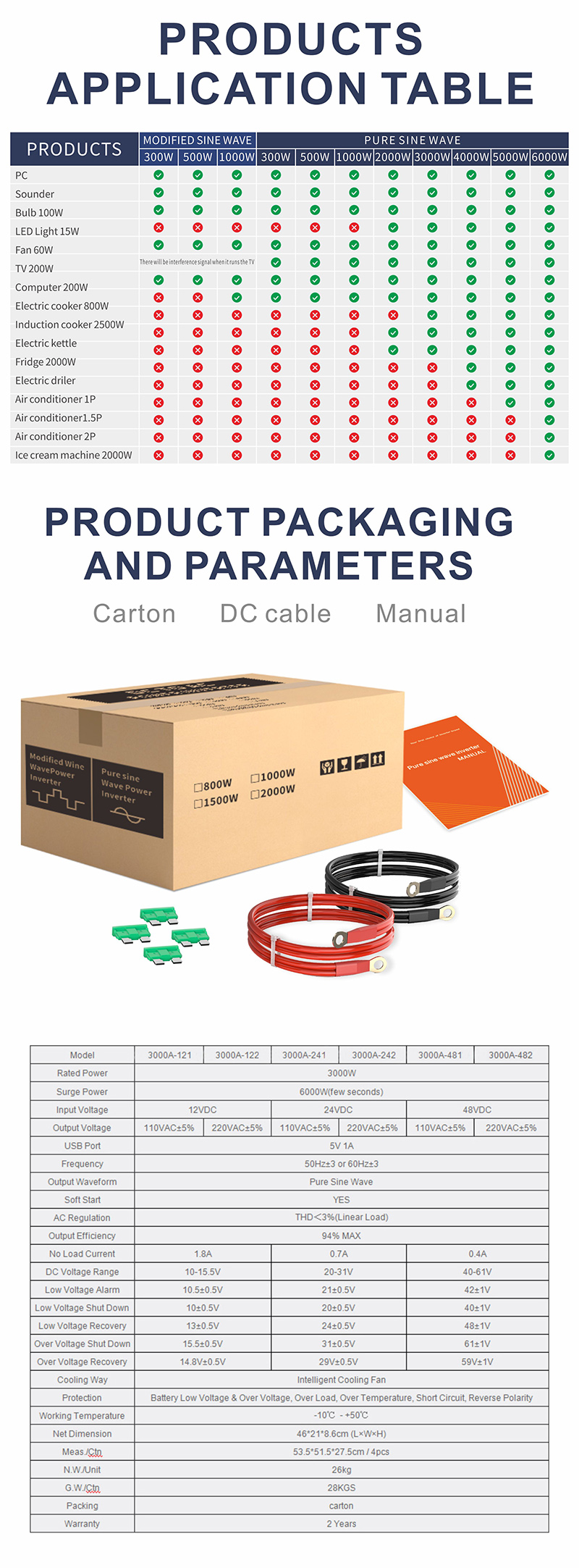 Tabla de aplicaci&oacute;n de productos