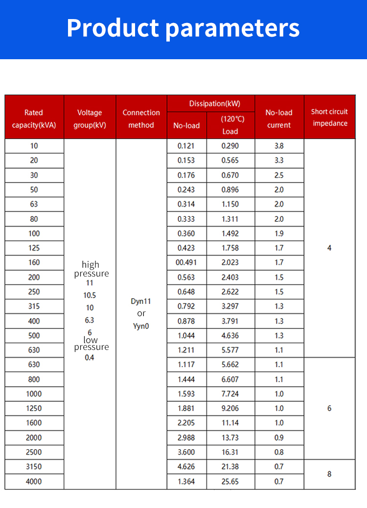 parametros del producto