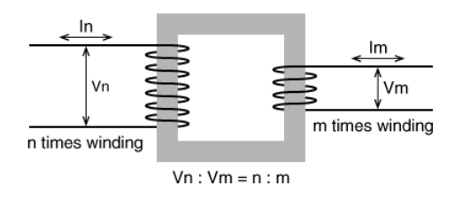 DC corriente continua